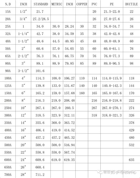 管4意思|钢管4分、6分、1寸、1.2寸、1.5寸、2寸、2.5寸、3、4、5、6、8。